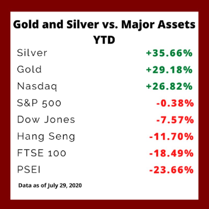 Gold Brightens Dim Economic Recovery From COVID-19
