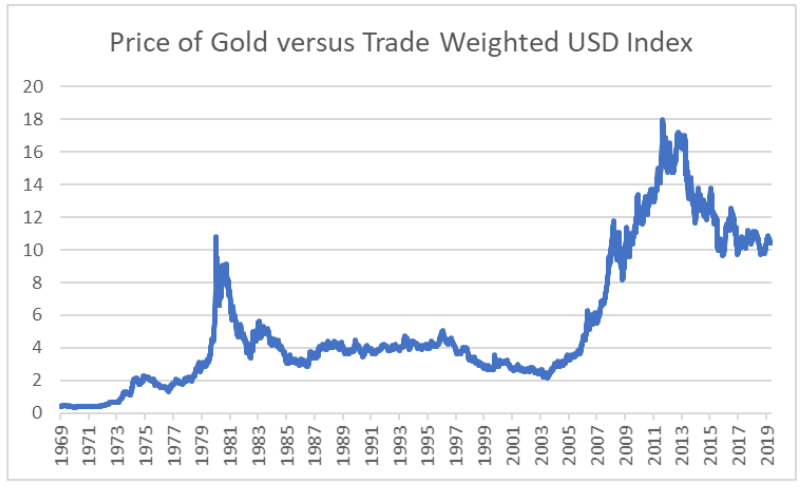 Gold’s_Long-Term_Role_in_the_Global_Financial_System_(2)