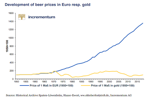 should you buy gold