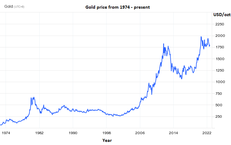 Why should you store your wealth in precious metals? - J.Rotbart & Co